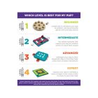 Outward Hound Puppy Smart Blue csemege kirakós kutyajáték level 1